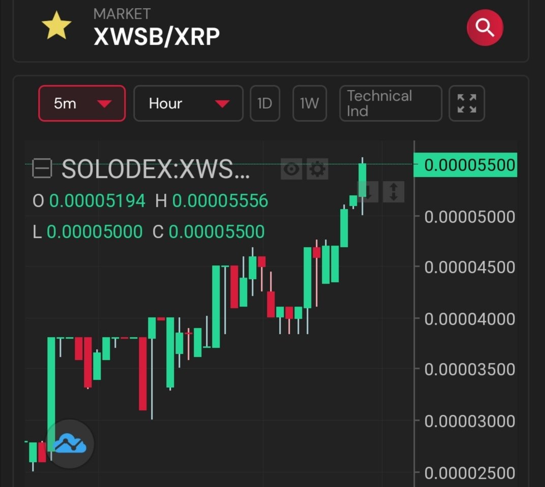 XwsbPH's tweet photo. This is just the beginning of @xwallstreetbets and It will go up beyond your expectations...Fill up your bags with XWSB community coin before its to late 🚀🚀🚀.
#XummCommunity #XRPHOLDERS #XRPARMY https://t.co/hI7285ZrFW