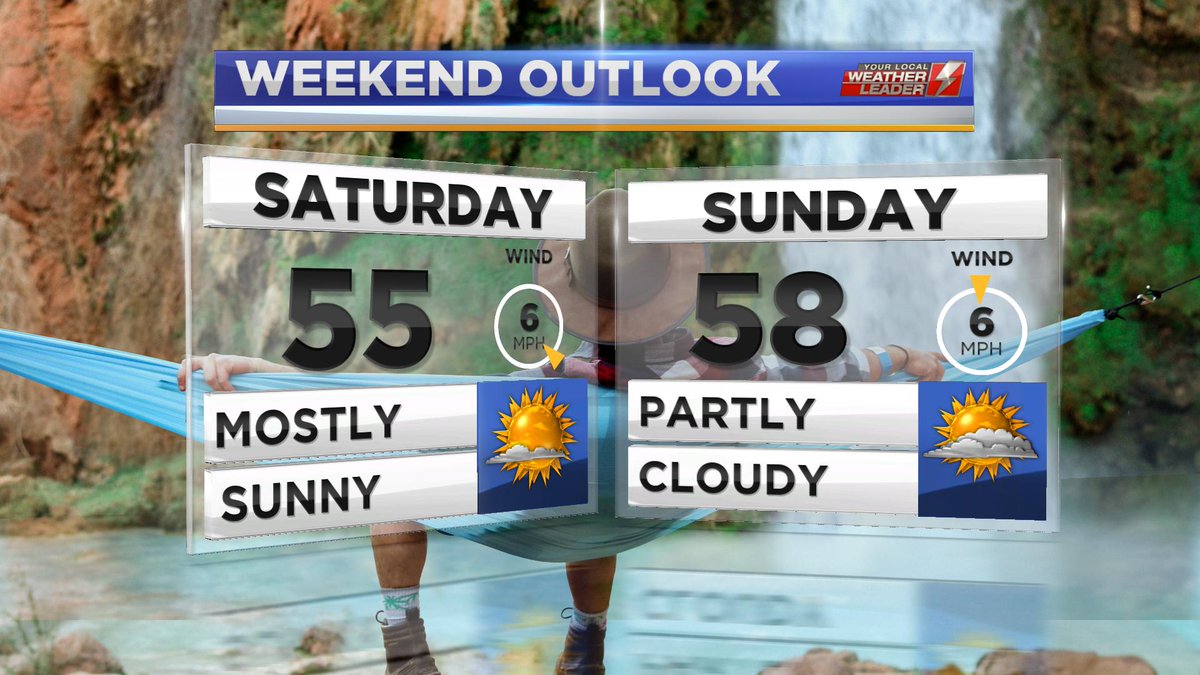 DamonM_WX's tweet image. Got weekend plans? You're looking good to go! Starting to be less chilly as we head toward Sunday as well.