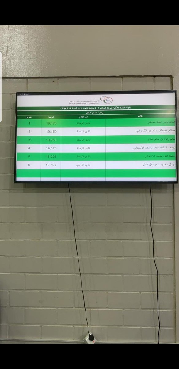 walool34's tweet photo. براعم جمباز الوحدة الأبطال يكتسحون المراكز الأولى في بطولة المملكة للأندية للبراعم فردي .. كل الشكر والتقدير للمدرب القدير الكابتن أسامة خفاجي عل صناعة هذا الفريق البطل وفالهم التوفيق بإذن الله في كل البطولات ..
1- اسعد ياسر محضر 
2- صالح الشمراني
3- سالم وائل غلام https://t.co/PDSjmepiIL