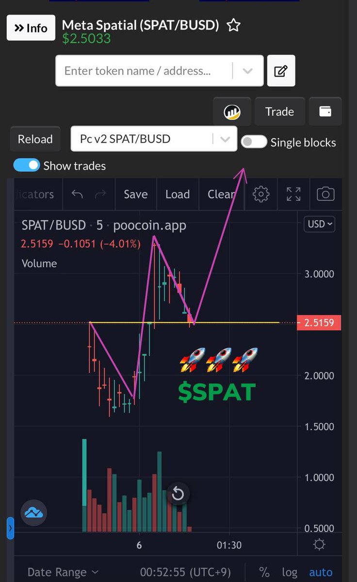 Mira06869's tweet photo. 🎊 Félicitations pour ceux qui a acheté le private sale et #IDO de #MetaSpatial. 
Il a déjà x40 fois par de le prix private.
Et il va continuer d'augmenter 🥳🥳
#MetaSpatial #Metaverse $SPAT 
#CoinLAB @CoinLAB_Offi https://t.co/mPyWhsxOh4