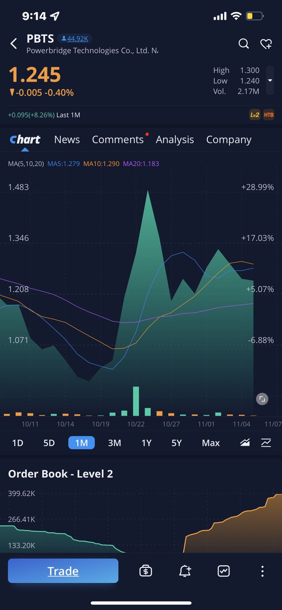 PBTS sleeping giant get it while its cheap. #StocksToBuy #sleeper #pbts #Bitcoin