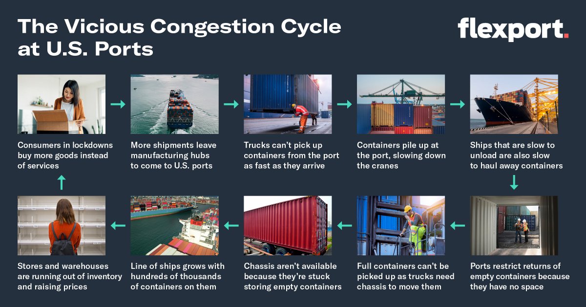 Ryan Petersen tweet media