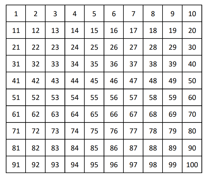 Pablo Beltrán-Pellicer 🧮🍏 on X: "Y aquí unas tablas de números para imprimir y que los alumnos vayan usando para tachar lo que pueda o no pueda ser. https://t.co/1a9pkTls2a https://t.co/DEt1XHtola" / X