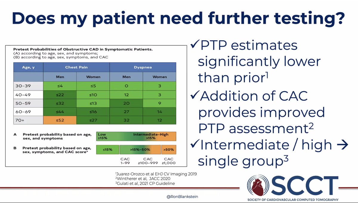 @RonBlankstein reviewing the critical role of pre-test probability to determine the need for cardiac testing in patients with chest pain #CPGuideline 
Role of symptoms and coronary calcium
#YesCCT @Heart_SCCT 
@DrMarthaGulati @AChoiHeart @MBittencourtMD @EricWillMD
