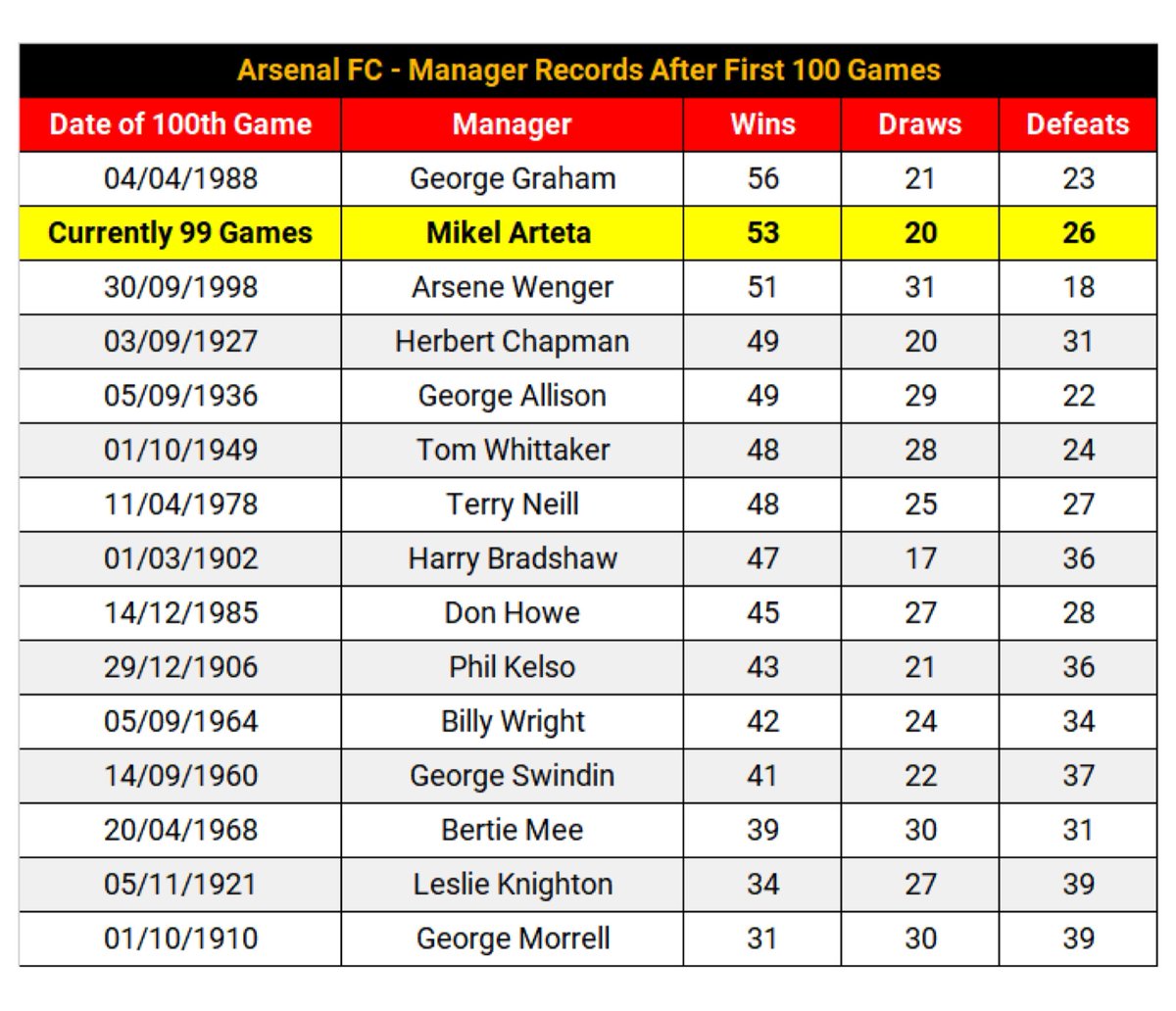 Arsenal FR tweet media