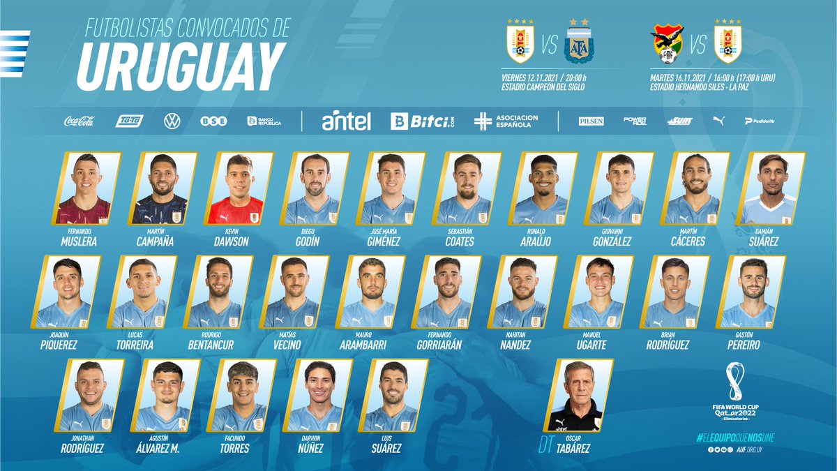 Uruguay's tweet photo. 🇺🇾#Eliminatorias 🇶🇦#Qatar2022

2⃣5⃣ futbolistas convocados de @Uruguay para enfrentar a @Argentina y @laverde_fbf.

🇺🇾🇦🇷 
📅 Viernes 12/10
🕓 20:00 h
🏟️ Campeón del Siglo

🇧🇴🇺🇾
📅 Martes 16/10
🕓 16:00 h (17:00 h Uy)
🏟️ Hernando Siles (La Paz)

🔗 https://t.co/ZQnmslI9OH https://t.co/kJmyHWXL0F