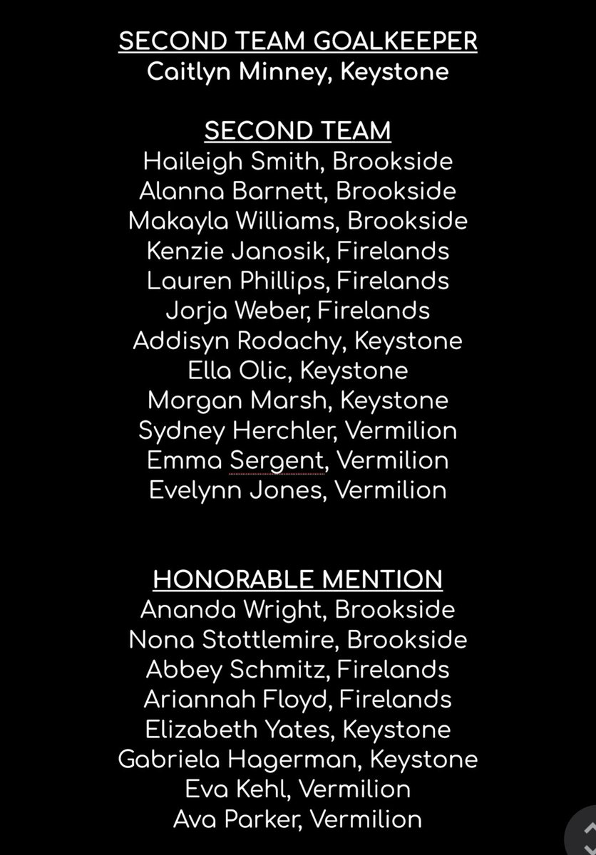 Division 2 Girls - Coach of the Year - Kevin Ziegler, <a href="/FirelandsFalcon/">Athletic Director</a>; Player of the Year, Bella Simmons, <a href="/FirelandsFalcon/">Athletic Director</a>; Assistant Coach of the Year, William Leatherbery, <a href="/FirelandsFalcon/">Athletic Director</a>
Congratulations to all of our LCSCA Award Winners. #LoCoSoccerStrong