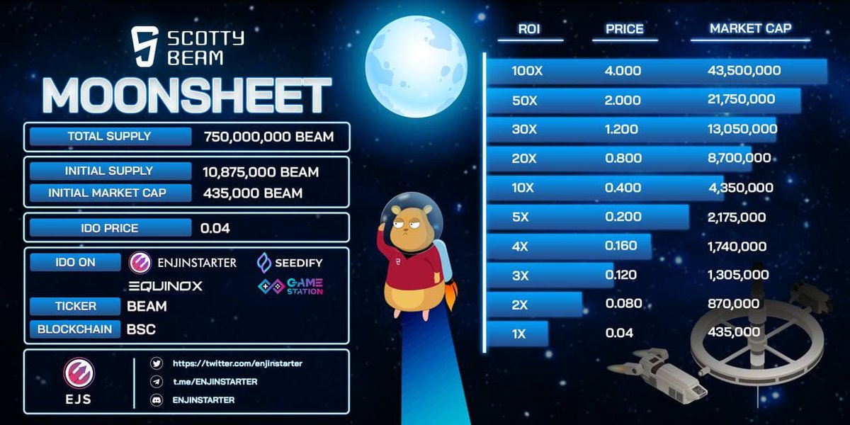 ScottyBeamIO's tweet photo. I've got something for you, cryptonians! Here it is https://t.co/XSF9MIQPNJ