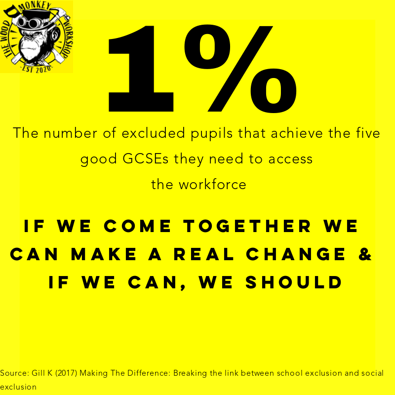 At Wood Monkey Workshop, we believe passionately in making this change. If you feel you can help make a positive change then please visit woodmonkeyworkshop.co.uk  We have a donate page to the site so you can help us, help them. Donations have an immediate impact on our work.