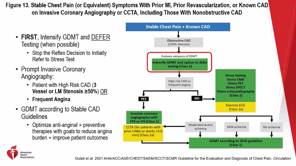 For individuals with known CAD, even with symptoms, the first question is the optimization of guideline directed medical therapy. That comes before the question of more testing.
@AChoiHeart @CardiacCTGuy @RonBlankstein @lesleejshaw @DrMarthaGulati 
#CPGuideline