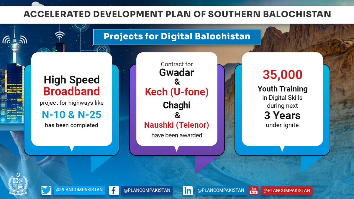PlanComPakistan's tweet photo. Various projects for #DigitalBalochistan will be completed in one year's time frame. Around 1.5 million people shall be provided internet facilities.
35,000 #YouthTraining in #DigitalSkills in the next 3 years under Ignite will enable youth to earn as freelancers.
#SBDP https://t.co/cnLrFzry2y