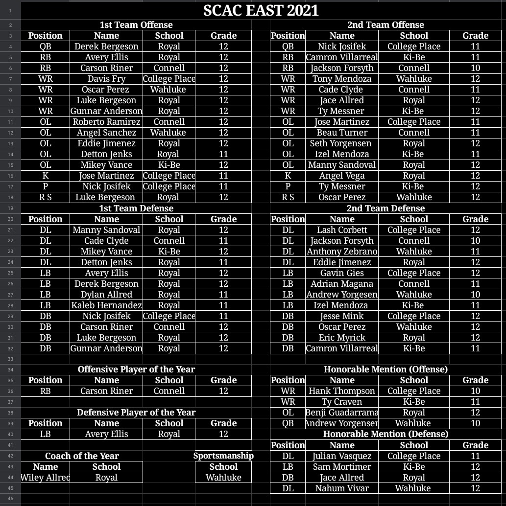 Connell Football tweet media