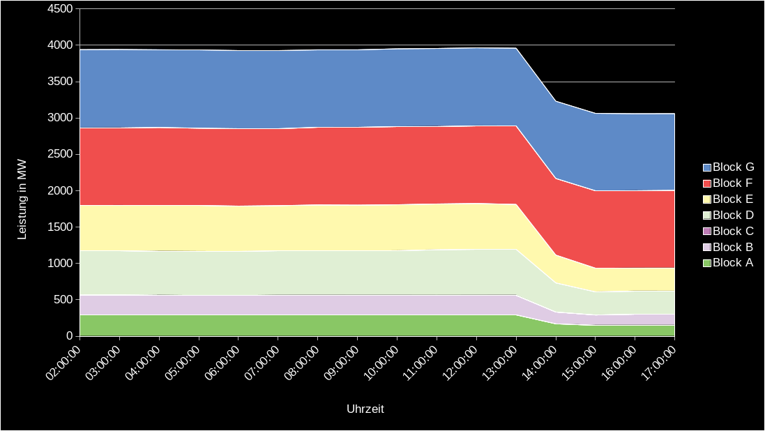 Our goal? End coal! Das Kraftwerk Neurath wurde gedrosselt. Kohleausstieg könnte so einfach sein.... #COPyandWaste #BlockNeurath #COP26