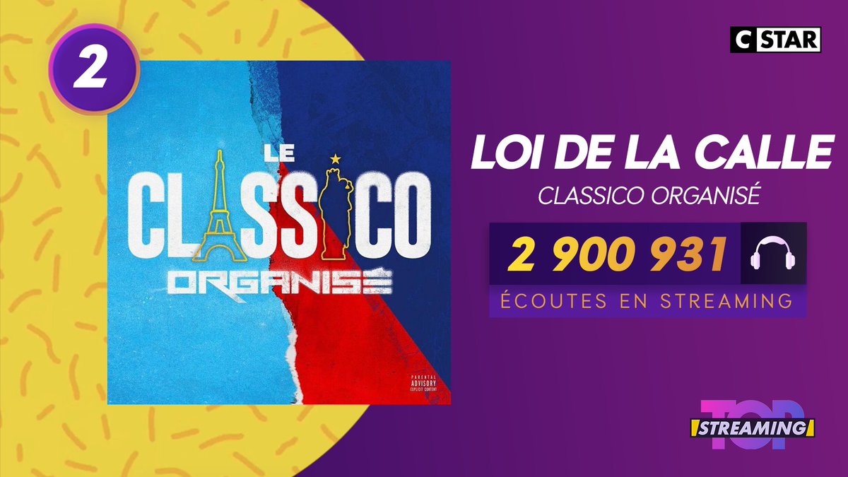 CStar's tweet photo. Une sacrée clique que voilà ! Le #ClassicoOrganise s’impose à la 2ème place du #TopStreaming avec #LoiDeLaCalle. 💯 https://t.co/0vAkoloWCM