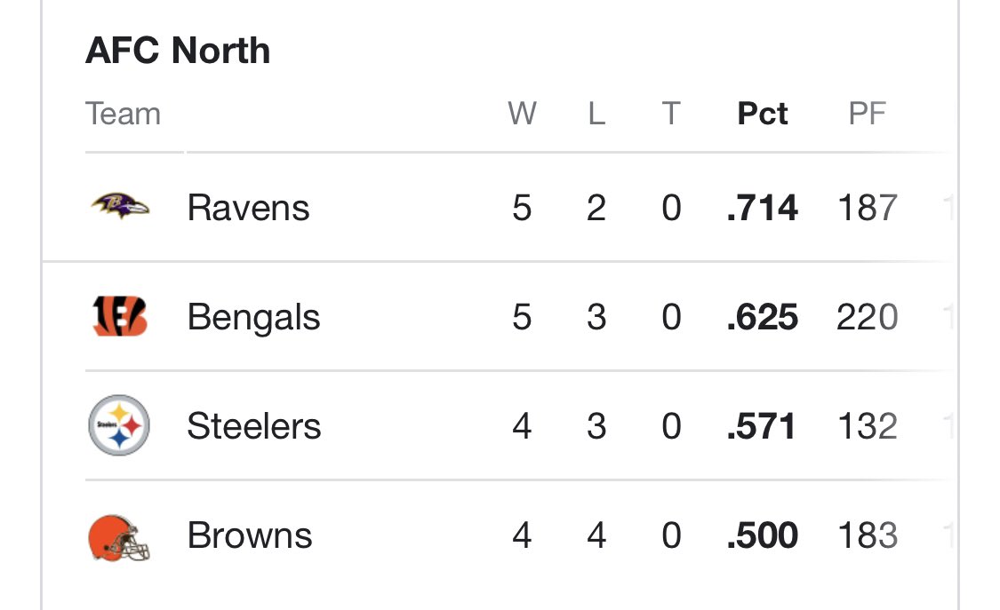 cgnipp's tweet image. Maybe @KingJames should be more concerned with why the @Lakers are 5-4 right now instead of what’s going on with @obj Not that he’s done anything in Cleveland the last 2 and a half seasons anyway… besides ride the IR list 🤷🏽‍♂️.