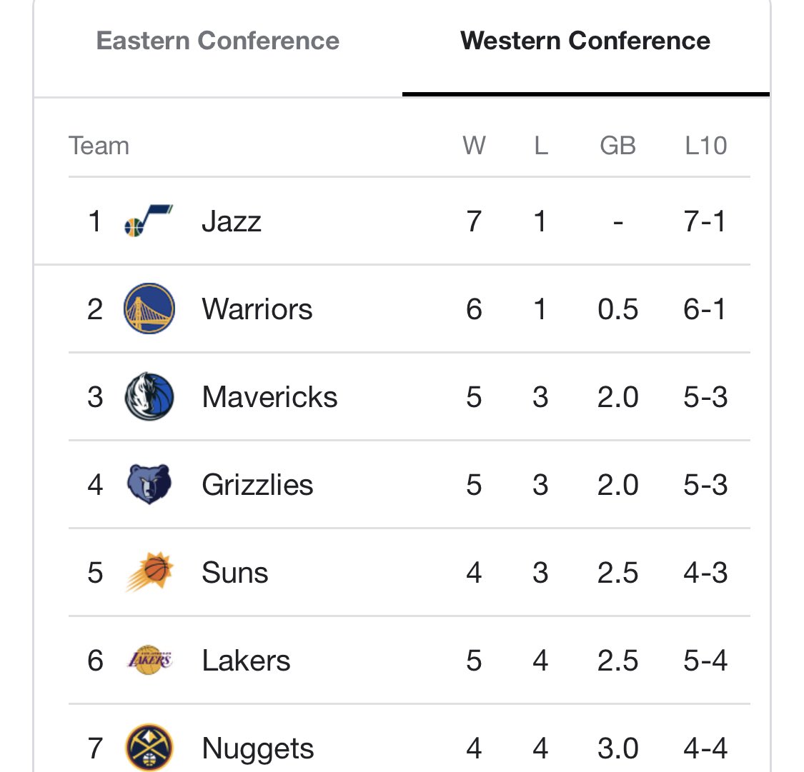 cgnipp's tweet image. Maybe @KingJames should be more concerned with why the @Lakers are 5-4 right now instead of what’s going on with @obj Not that he’s done anything in Cleveland the last 2 and a half seasons anyway… besides ride the IR list 🤷🏽‍♂️.