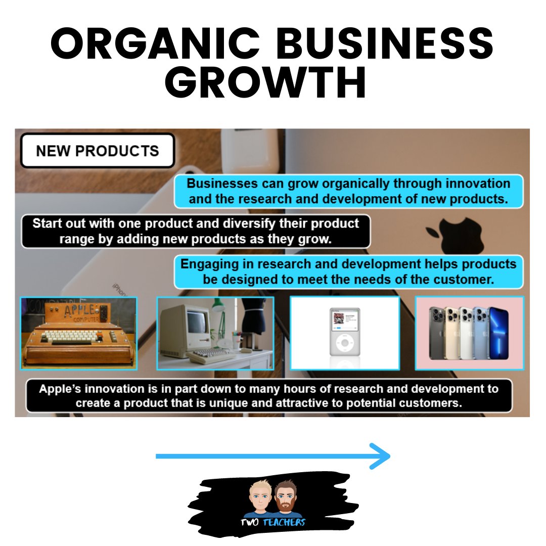 TwoTeachersBiz's tweet photo. What strategies can a business use to grow organically? ๐ฑ
Swipe through to see how a business can grow internally ๐
Have a brilliant weekend everyone ๐ https://t.co/ZmjmfynwP2