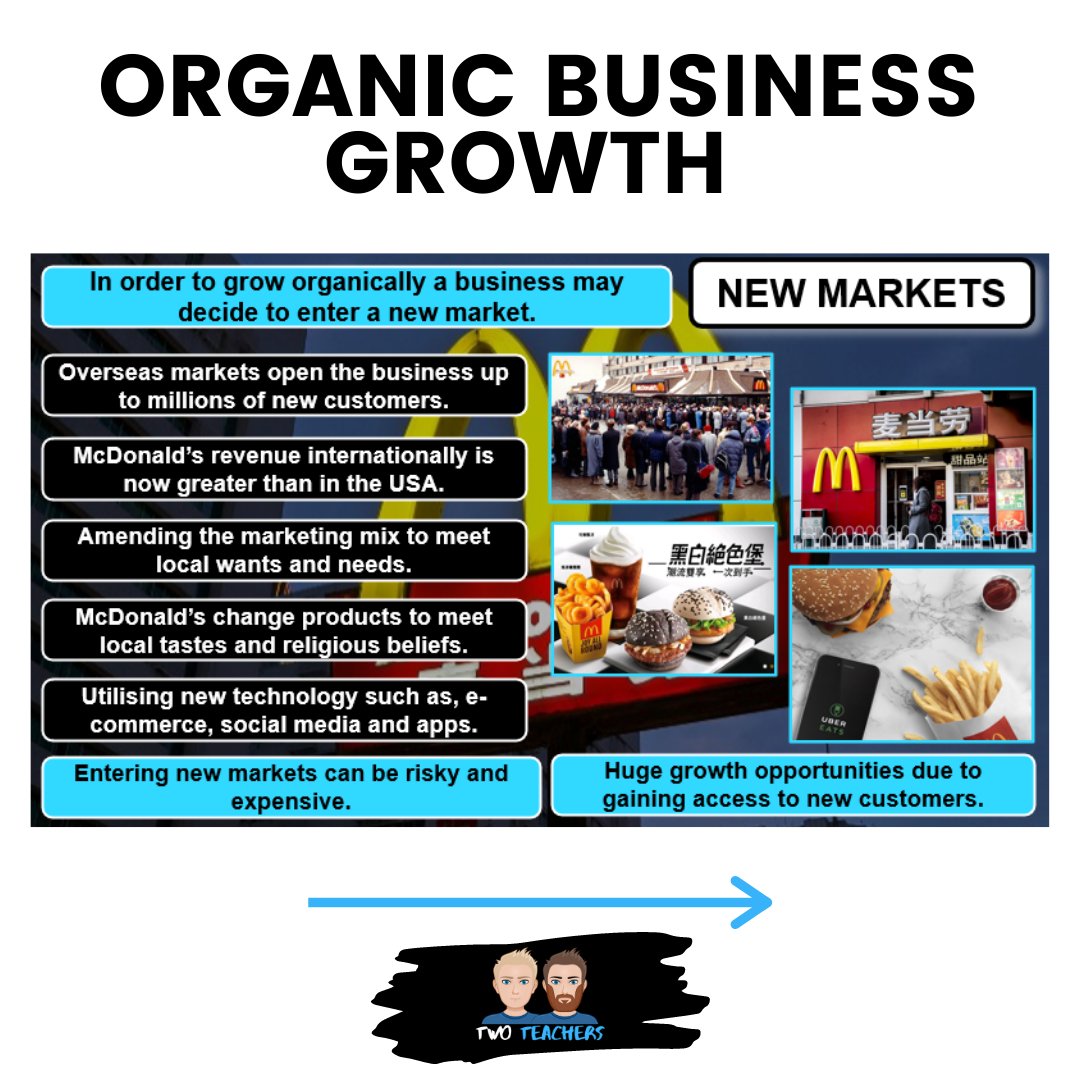 TwoTeachersBiz's tweet photo. What strategies can a business use to grow organically? ๐ฑ
Swipe through to see how a business can grow internally ๐
Have a brilliant weekend everyone ๐ https://t.co/ZmjmfynwP2