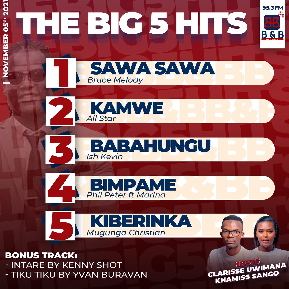 uwimaclarisse's tweet photo. THE BIG FIVE HITS ON 95.3 @bbfmumwezi
THE SHOW IS #B_WIRE 🔥🔥🔥🔥 https://t.co/Hf8HpgMZyc
