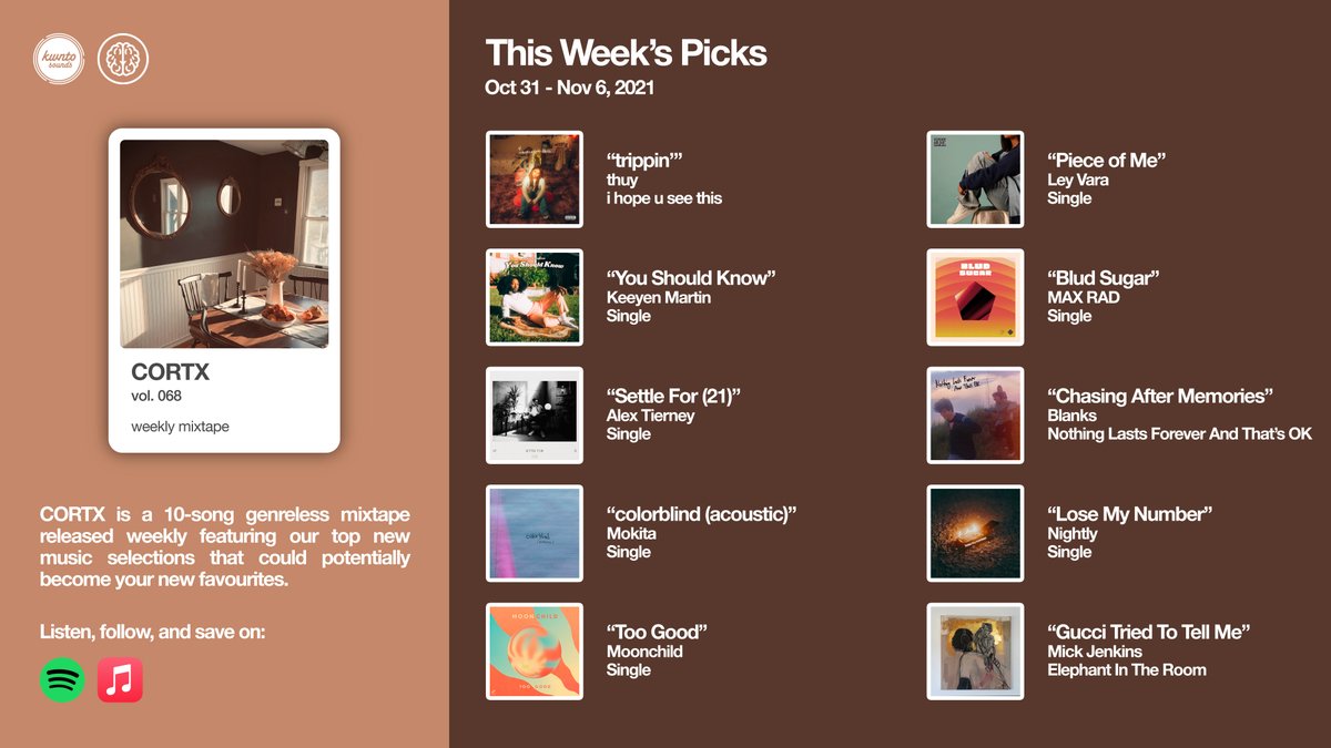 kwntosounds's tweet photo. #CORTX Vol. 068 is out now! Check out our Top 10 picks for this week! Listen, follow, and save on #Spotify and #AppleMusic! https://t.co/FF5veBWsA4 🎧🎶 #newmusicfriday #playlist https://t.co/U3jY35xADq