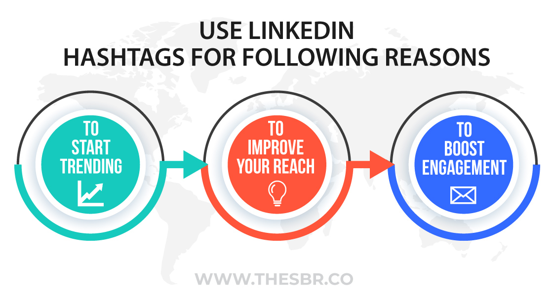 SolutionByRay's tweet photo. Since its introduction in 2016 inside the mobile app, you may begin to include #hashtags to your posts that “were tippable and led to search results so you could find other posts with the same hashtag.”
Use #LinkedInHashtags for the following reasons: https://t.co/LEFAsN6xAI