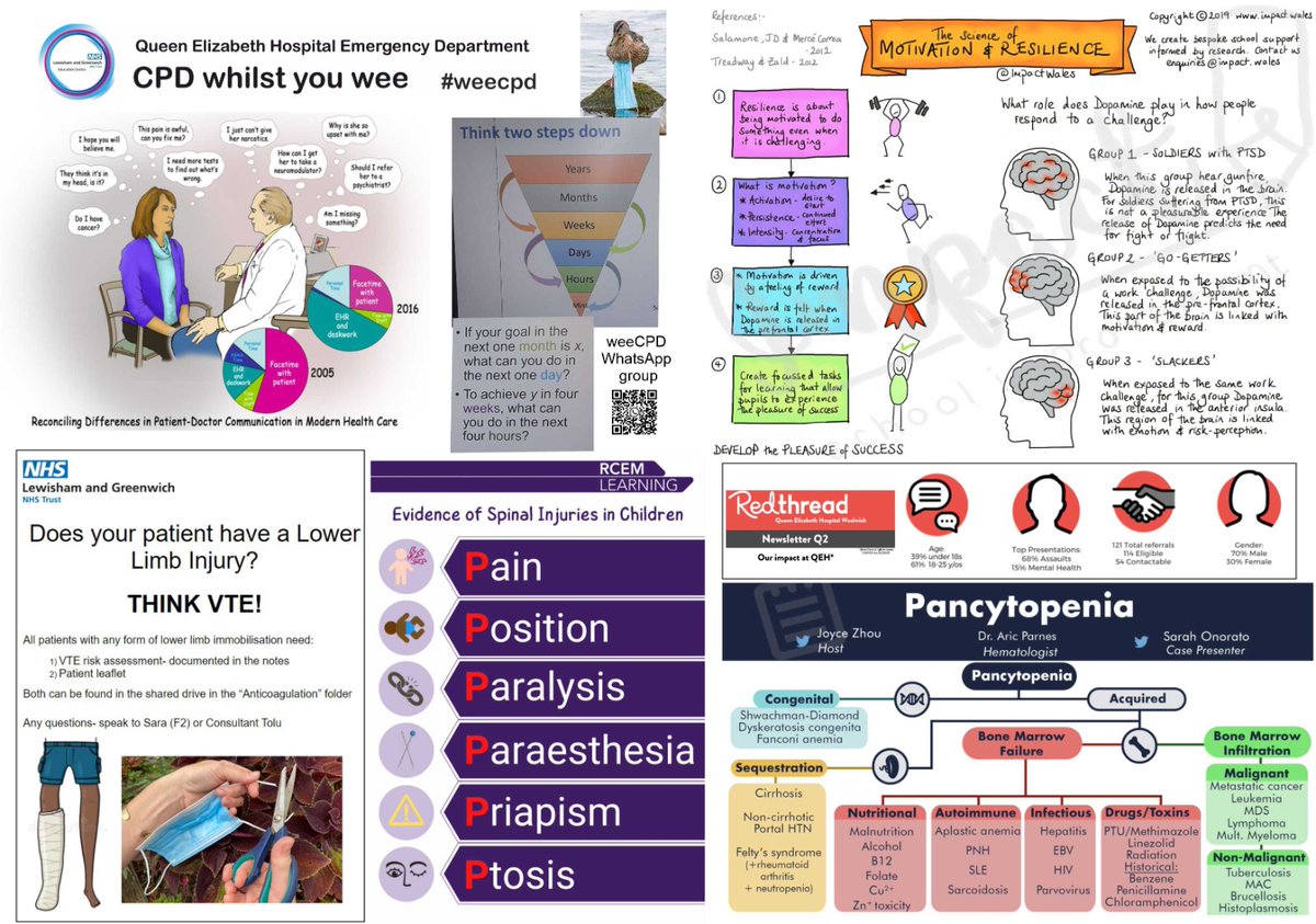 OneLongPlait's tweet photo. #weeCPD with acknowledgement I next tweet. Communication, resilience, motivation,spinal injury, VTE,pancytopenia. https://t.co/RCHTRCgVNN