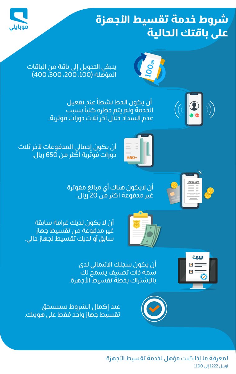 نقل ملكية رقم عن طريق نفاذ