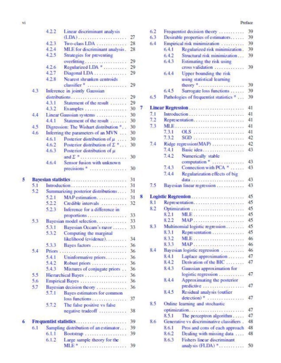MIT_CSAIL's tweet photo. READ: 130-page cheat sheet outlining key #MachineLearning concepts: https://t.co/JFfnxhfFLG
———
#ML #BigData #AI #DeepLearning #Algorithms https://t.co/UVNqof47ST