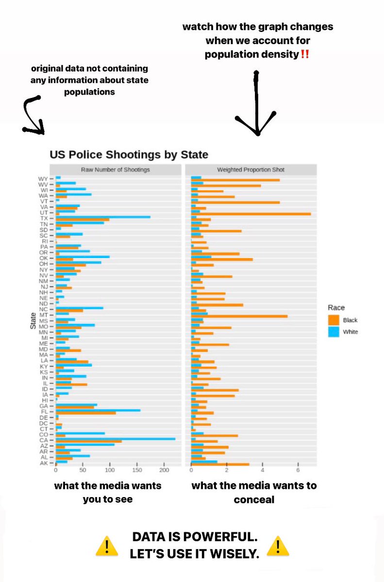 abasso98's tweet photo. Data is powerful. Let’s use it wisely. 

Exposing corruption within our institutions at every chance I get. 

And remember…in the age of information, ignorance is a choice. https://t.co/KSLmaQiIEm
