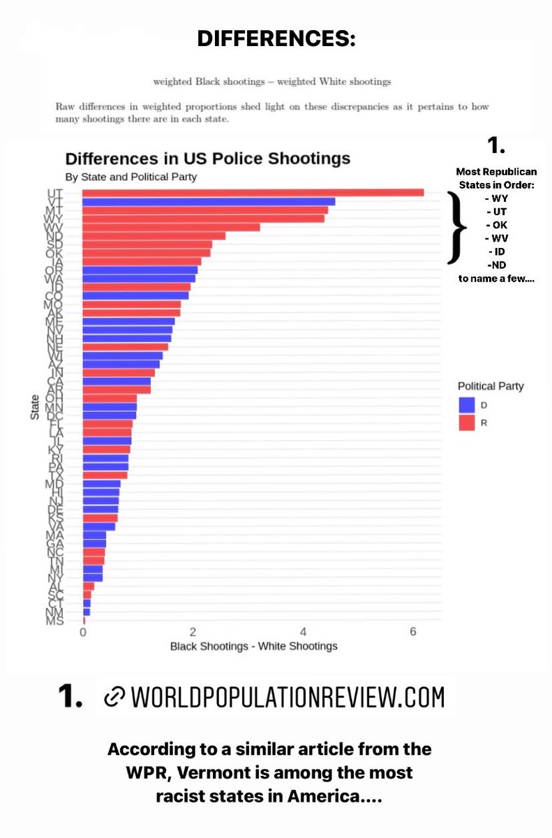 abasso98's tweet photo. Data is powerful. Let’s use it wisely. 

Exposing corruption within our institutions at every chance I get. 

And remember…in the age of information, ignorance is a choice. https://t.co/KSLmaQiIEm