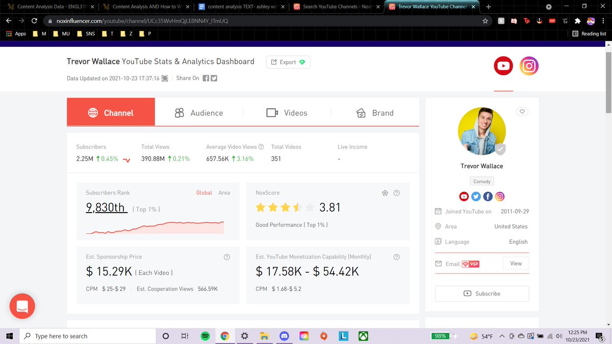 akw0531's tweet photo. Here is a brief example of what in-depth YoutTuber analytics show. It not only showcases view count, subscriber count, and stuff that is easy to pick up, but also can see milestones, estimated revenue from videos, and more! #engl318mu https://t.co/vS3JGVVOTo