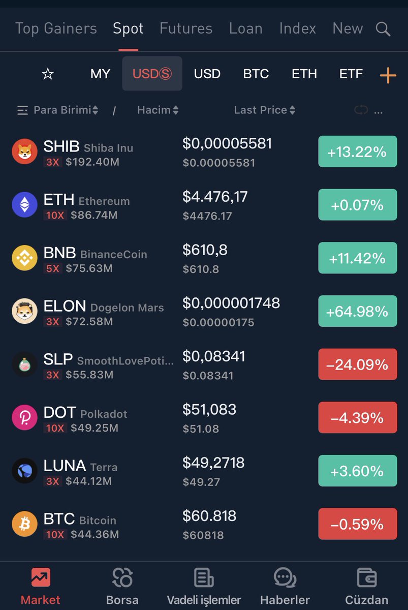 hammstercoin's tweet photo. #ShibaCoin #KISHU #BTC #ETH #shiba #cryptocurrency #HamsterCoin #ELON  Bitcoin pek hayrı alamet değil bu gidişin ya 🚀yada 🤷‍♂️🛬⏳⏳bekleyip görecez https://t.co/oiGm2cuZwH