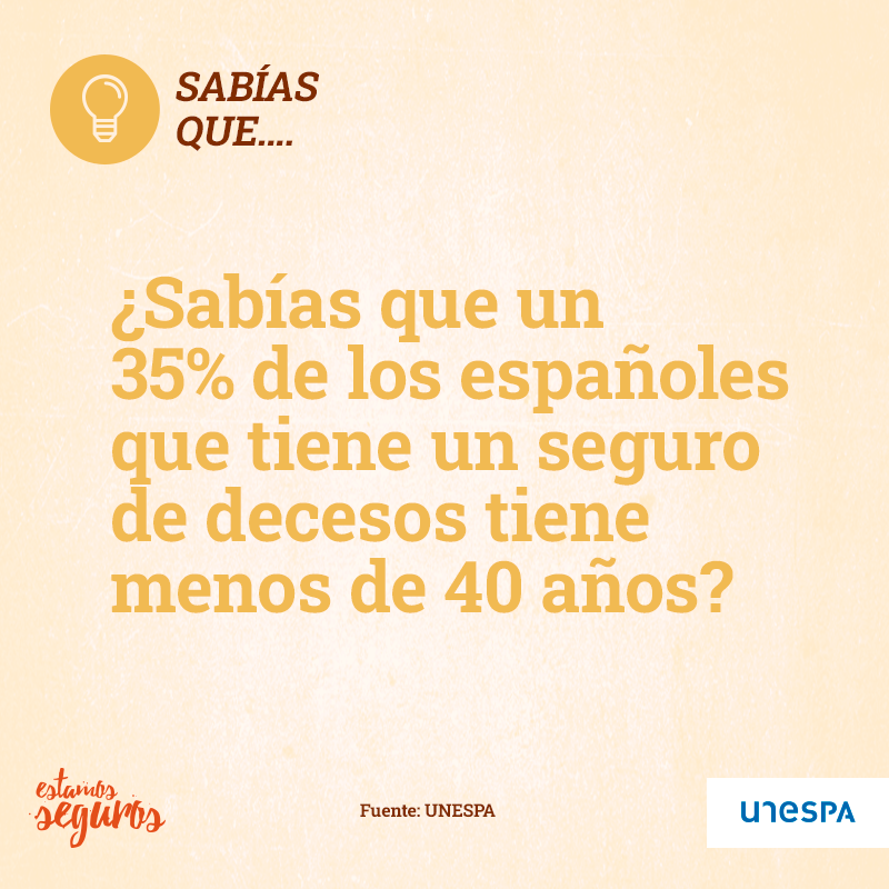 PriegoReale's tweet photo. Lee con atención; Quizá piensas que la mayoría de los que contratan un seguro de #decesos son personas de edad avanzada. 
Si es así, es probable que estos datos de Estamos Seguros te sorprendan ⬇️ https://t.co/zwoV9ihXWZ