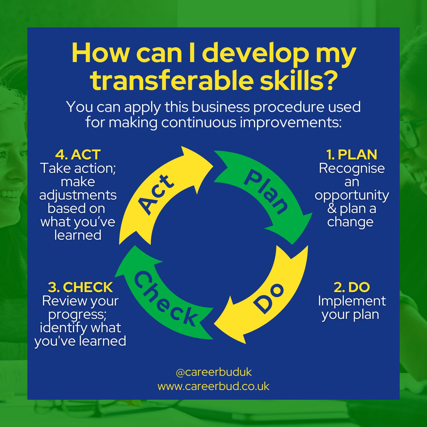 Careerbud Career Training Intentionally Develop Your Transferable Skills Using Plan Do Check Act Read The Blog For More T Co 9dokaypatc Transferableskills Careerbuduk Careeradvice Careertraining