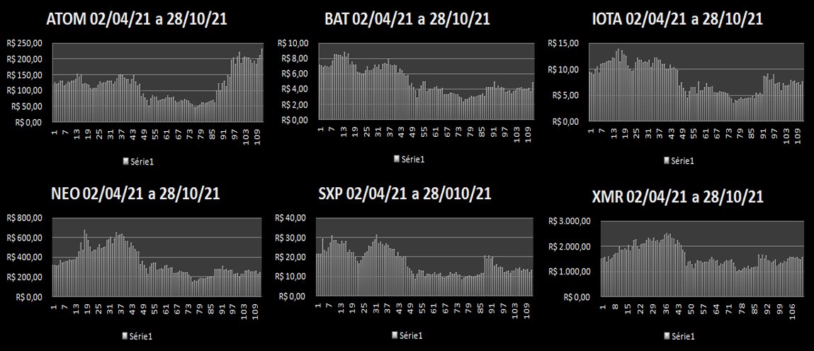 speeduou's tweet photo. #acompanhando1 Resultados até 28/10/21 dos valores diários (faltandoAlgunsDias) em horários variados; extraídos da Exchange Binance.
#atom #bat #iota #neo #sxp #xmr https://t.co/NCMzd4soOq