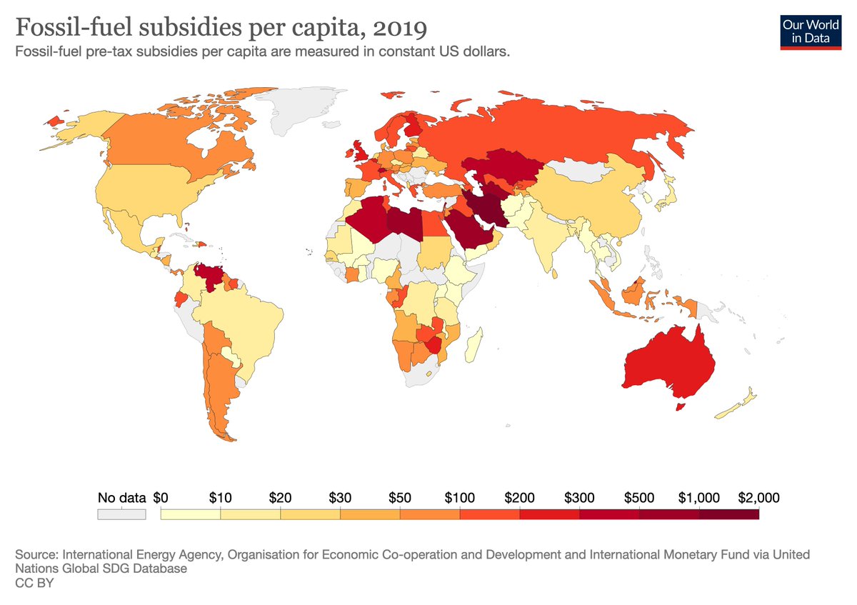If we want to reduce greenhouse gas emissions, we should not pay people to burn fossil-fuels.

But instead of making fossil fuels more expensive, many governments subsidize them.

We discuss why repealing these subsidies is not easy, but it is possible: ourworldindata.org/fossil-fuel-su…
