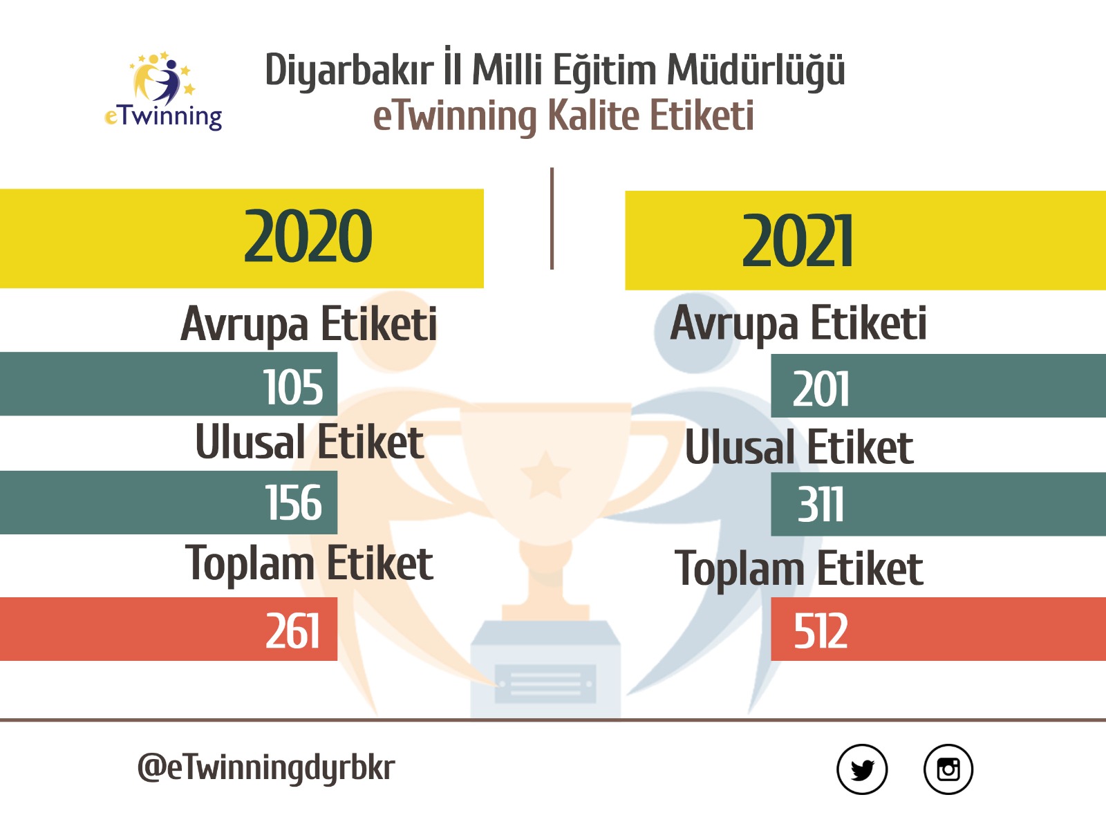 Diyarbakir Il Mem Etwinning Etwinningdyrbkr Twitter