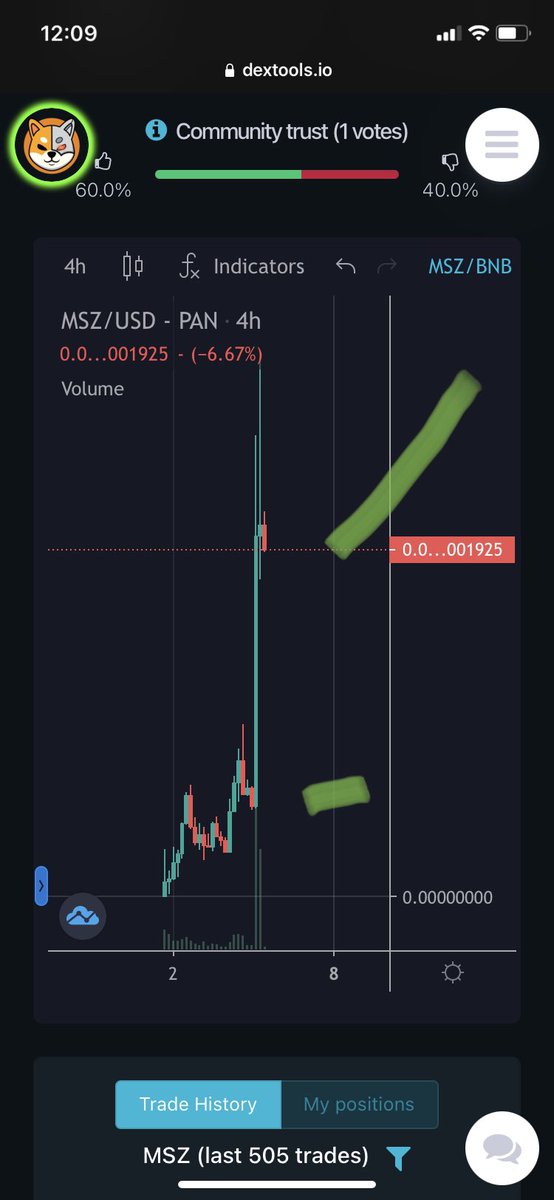 lowkeyfr's tweet photo. This aged well #megashiba hit a 10x and now on coinmarketcap 🌞 https://t.co/DRZvLp3yjm