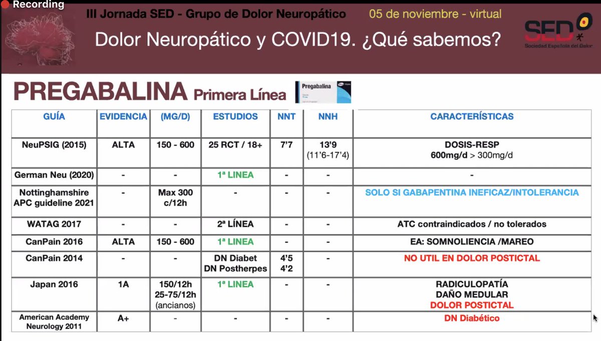 Sedolor's tweet photo. ¿Qué dicen las guías de Dolor Neuropático de los tratamientos farmacológicos?
@MSalmeronANR del #HCUVA en Jornada
#DolorNeuropáticoSED #DolorNeuropático https://t.co/R4En0UbrCX
