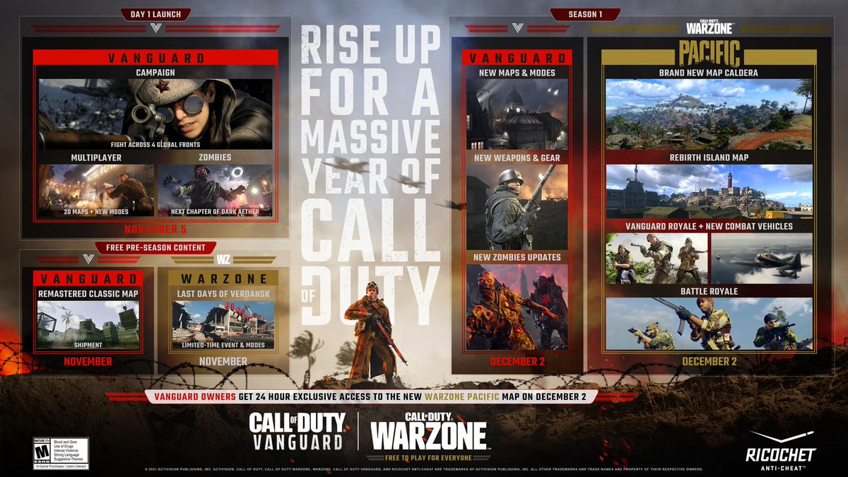 To celebrate today's release of #Vanguard, our friends <a href="/CallofDuty/">Call of Duty</a> hooked us up w/codes for YOU!!  Want one?
1.  RETWEET this tweet.
2.  COMMENT BELOW w/your platform of choice AND
tell us what Static-X songs are on your #CallofDuty soundtrack!