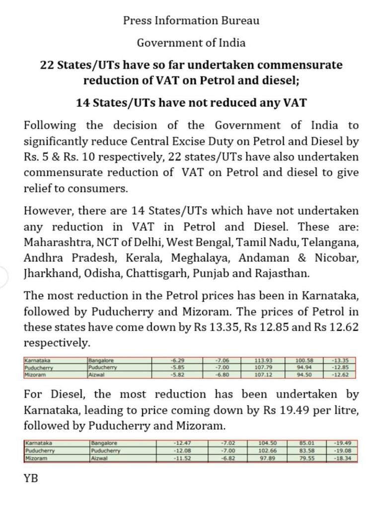 MKG_II_0's tweet photo. #DeshVirodhiCongress 

Fuel prices at peak (not reduced) in all the Congress ruled states and TMC ruled WB.

#Petrol https://t.co/9DBDNRjt9I