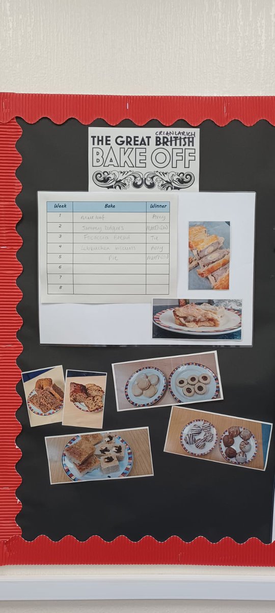 Ramsey2020122's tweet photo. All square in the @CrianlarichPS bake off as we enter the final weeks! #GreatFun #MidWeekStress https://t.co/UhVfTsH4Jn