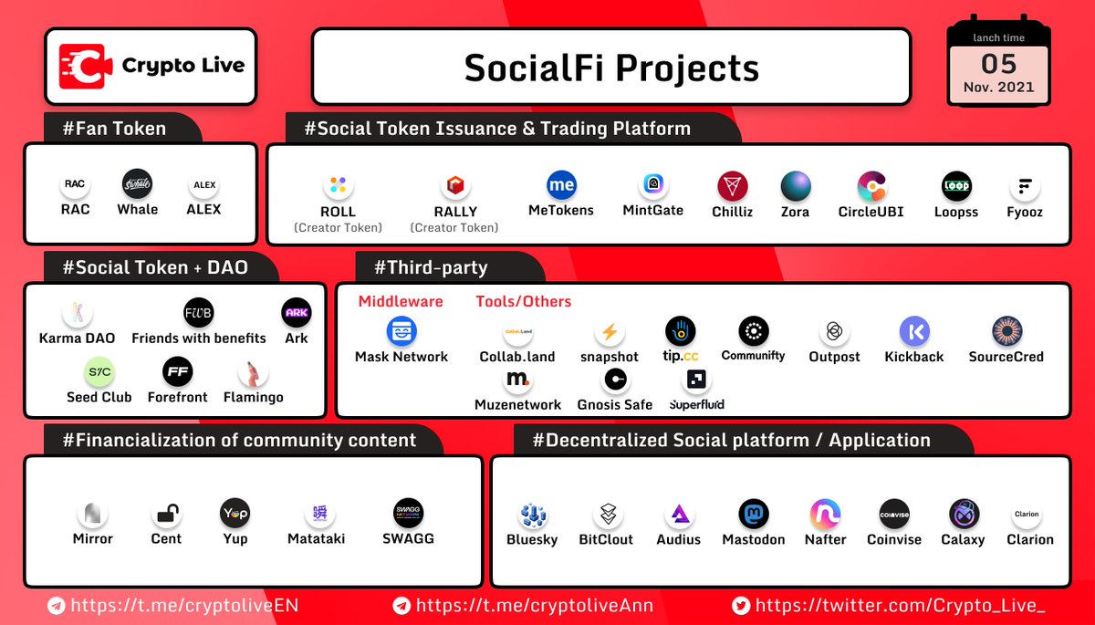 Fyooz Fyz Fyznft Cars Fyoozapp Twitter