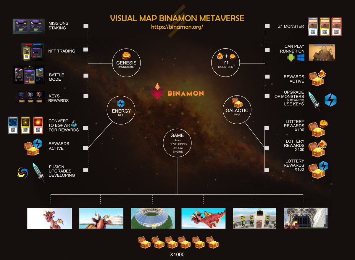 EriesCayanan's tweet photo. @binamonok This is my entry for Binamon Metaverse Map!
#Binamon #Metaverse
#Binaverse
#BMONFT1
$BMON
#NFTs https://t.co/dX6GpCye0S