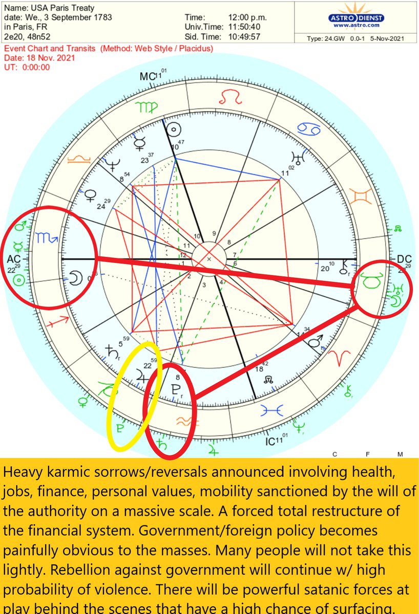 3rd_abraham's tweet photo. +3
Here's the #FullMoon #Eclipse #NovemberEclipse applied to USA Paris Agreement birth-chart Sept 3, 1783. See my notes in the chart below. 
My intuition tells me that with the benefics included, they'll try to pass this off as a good thing. 
Someone may be suddenly elevated. https://t.co/u1W3zmTaqg