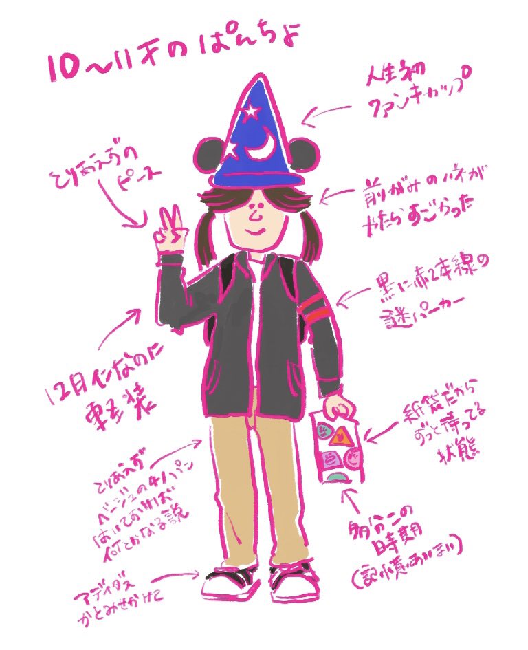 ファンティリュージョンやってた頃(前半の方)の自分 