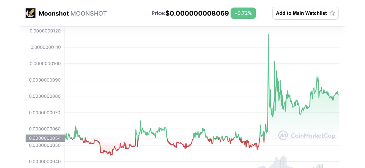 CryptoMshot's tweet photo. good progress #MOONSHOT
Initial #NFT offering Platform
https://t.co/5DZoUgPPEN ๐
After ,, #MoonSea our #NFTMarketplaceโ Charts explode ?
#Moosquad #Mshot #NFTs #NFTCommunity #NFTartist #nftcollectors #Doge #shiba #safemoon https://t.co/UJAYXUNrWn