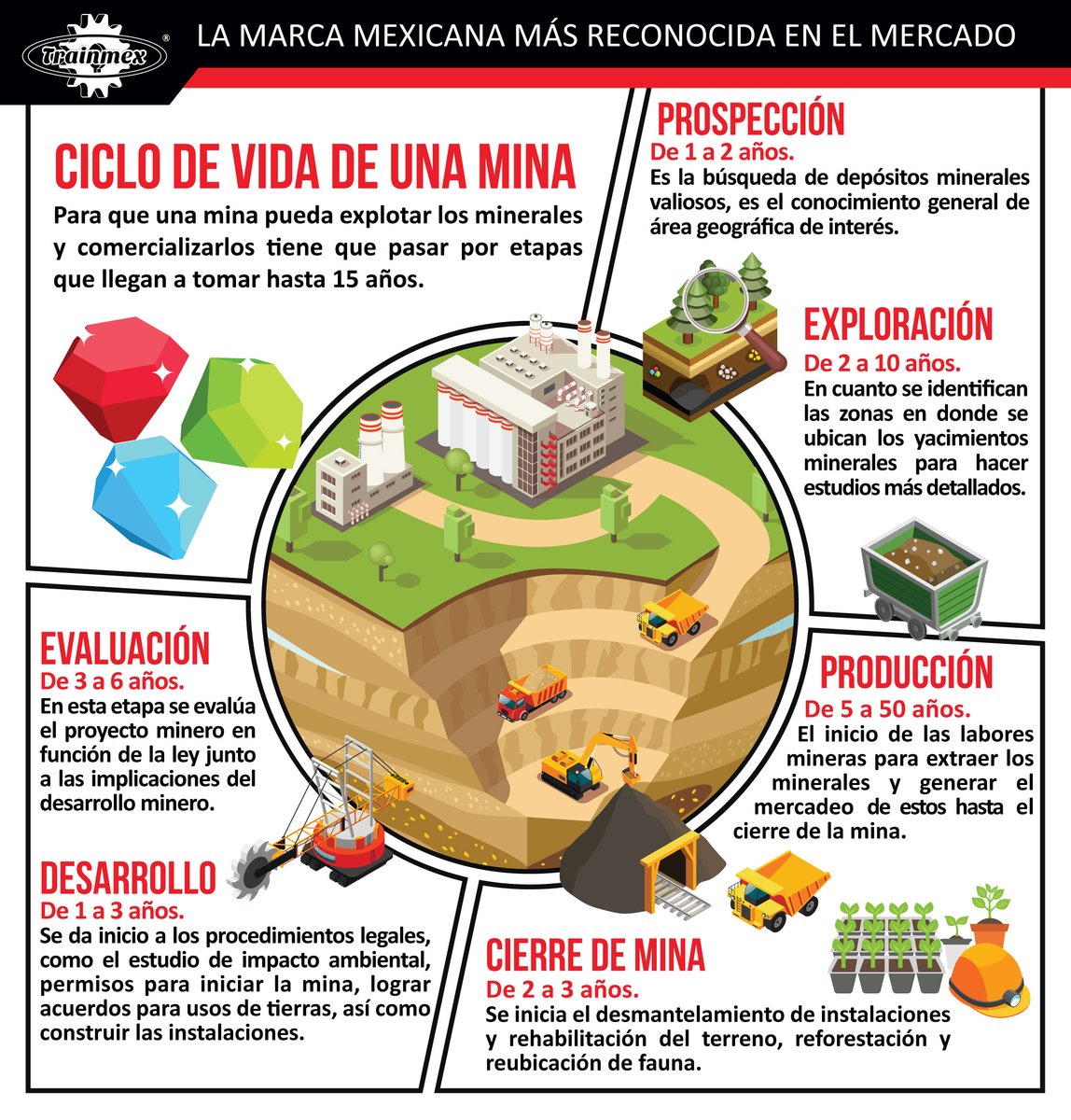 TrainmexMX's tweet photo. ¿Sabías Qué..? Para que una #mina pueda explotar los #minerales y comercializarlos tiene que pasar por etapas que llegan a tomar hasta 15 años. ⛰👷♀️👷
#Trainmex presente en la industria minera. https://t.co/wytpCbpsEV