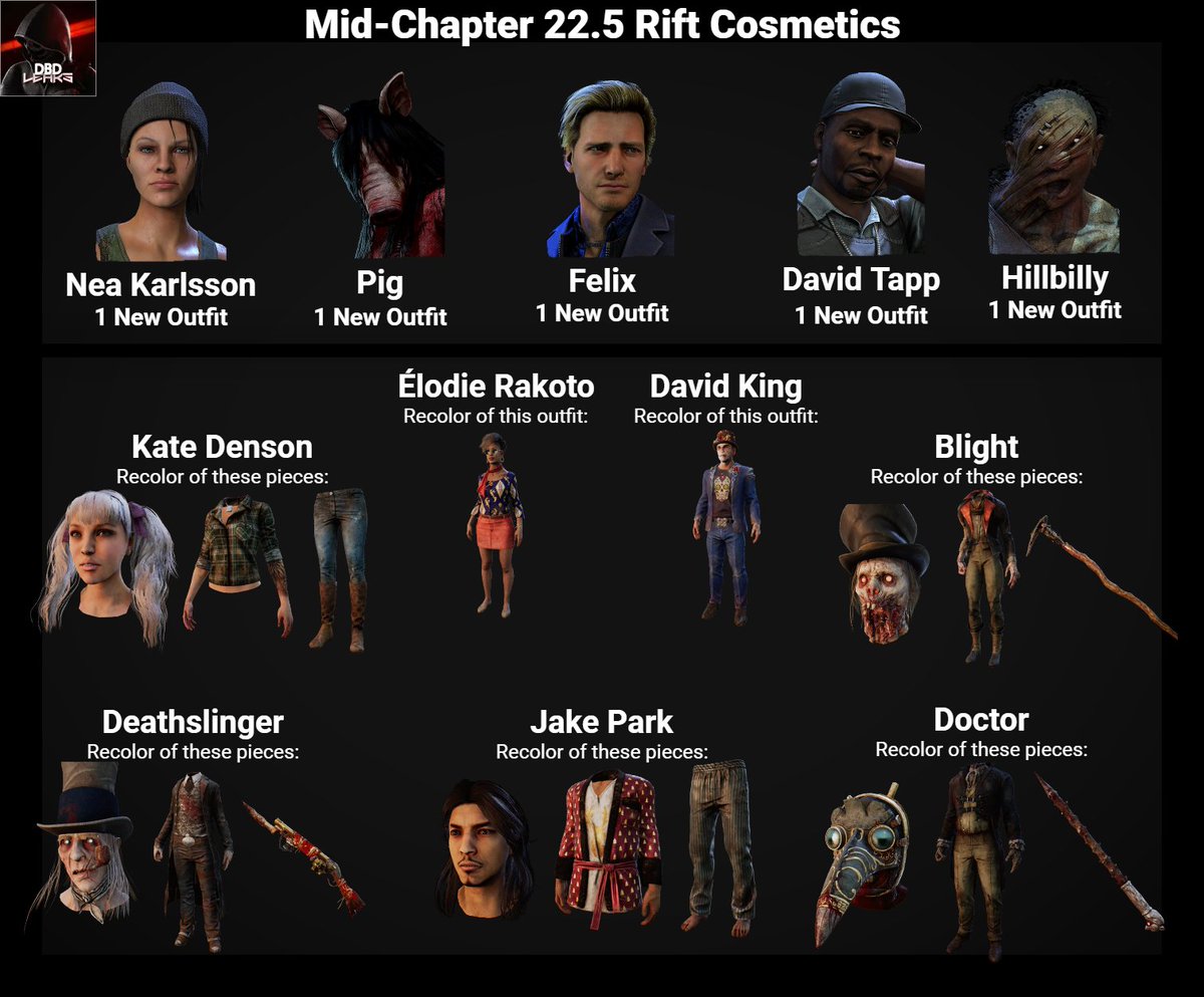 List of Mid-Chapter 22.5 Cosmetics.

Cosmetics for Pig and Detective David Tapp! #SAW

Legendary or Ultra Rare cosmetics for Huntress &amp; Trickster.

#DeadbyDaylight #dbdleaks #leaksdbd #dbd