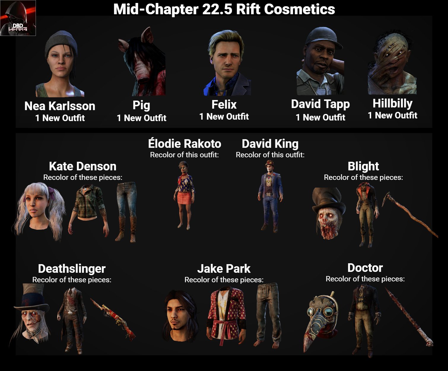 Dbdleaks List Of Mid Chapter 22 5 Cosmetics Cosmetics For Pig And Detective David Tapp Saw Legendary Or Ultra Rare Cosmetics For Huntress Amp Trickster Deadbydaylight Dbdleaks Leaksdbd Dbd T Co Hua8ghqroo Twitter